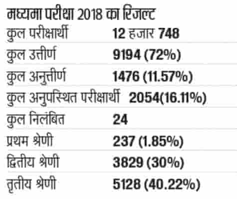 Bihar Sanskrit Shiksha Board Result 2018