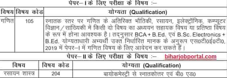 Bihar STET New Subject Inclulded 2019