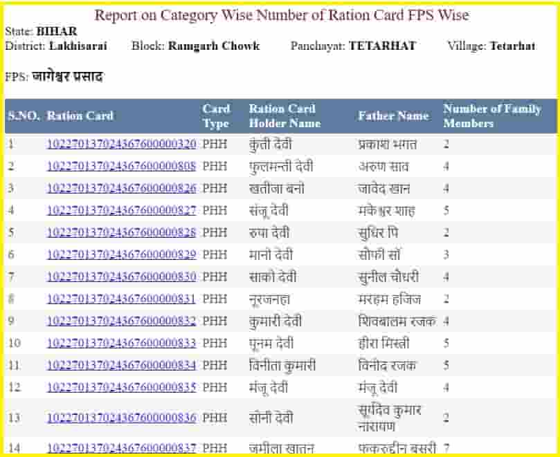 Bihar Ration Card Details Check