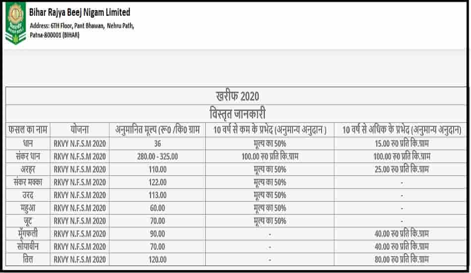बीज अनुदान आवेदन खरीफ फसल 2020