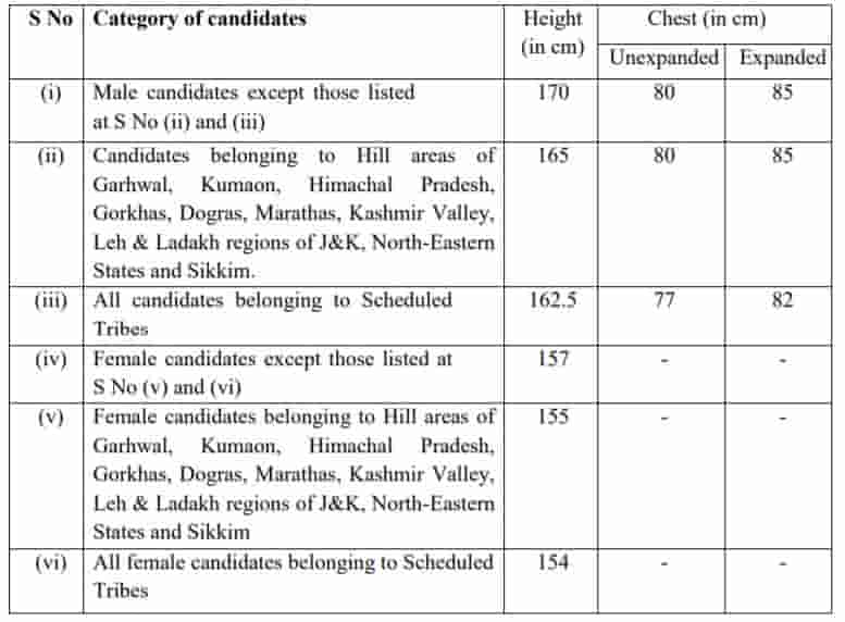 SSC CPO SI Bharti Physical Eligibility