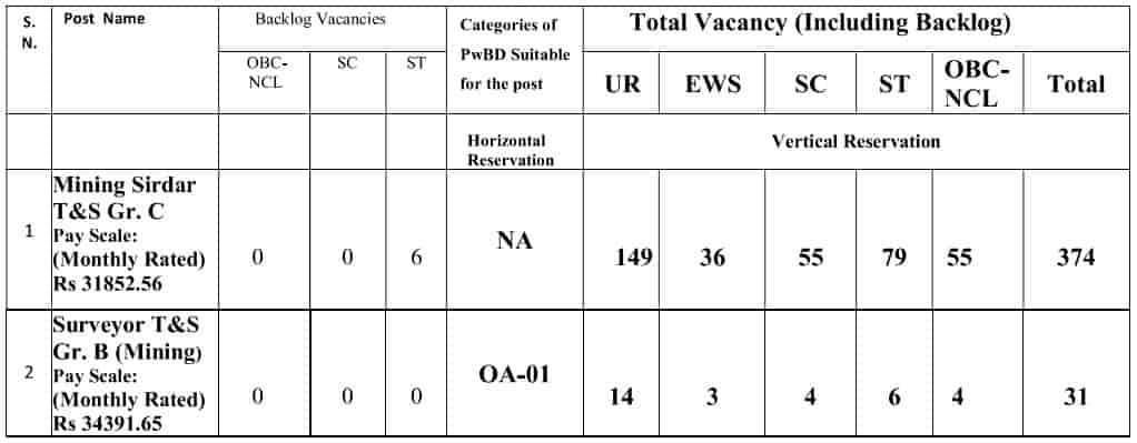 NCL Mining Sirdar & Surveyor Recruitment 2022