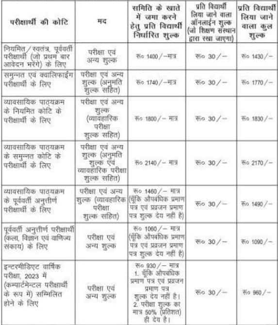 Bihar Board 12th Compartment