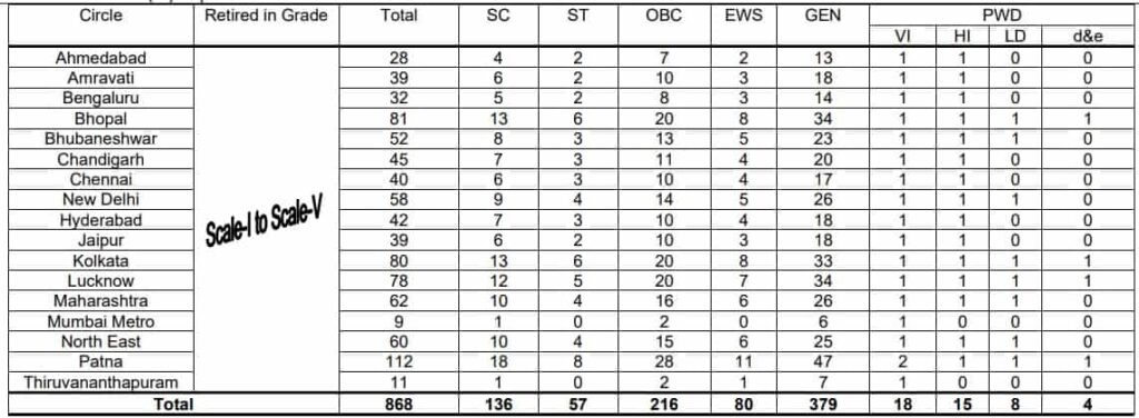 SBI Vacancy Details