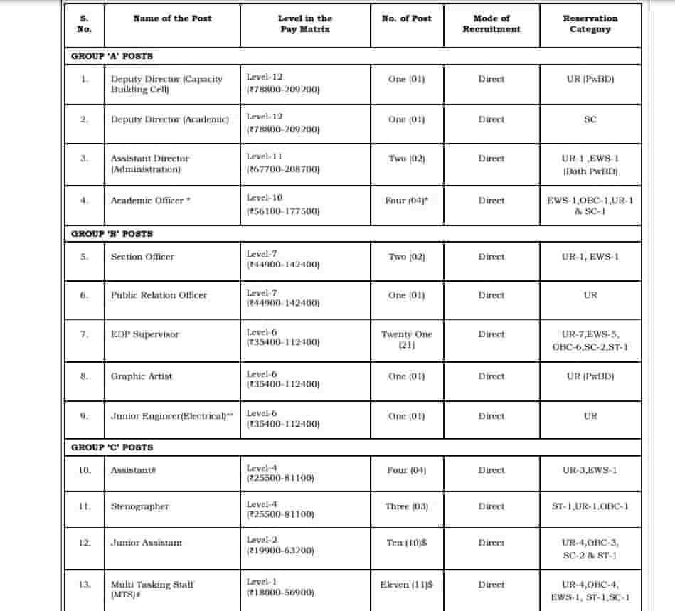 NIOS Vacancy