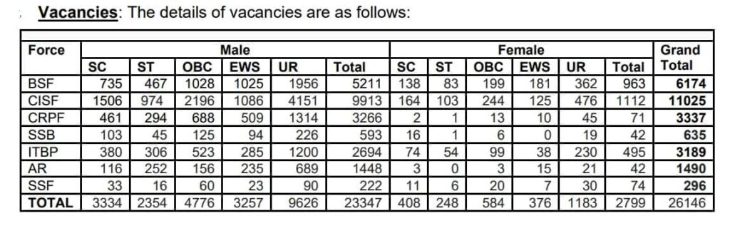 Vacancy Details