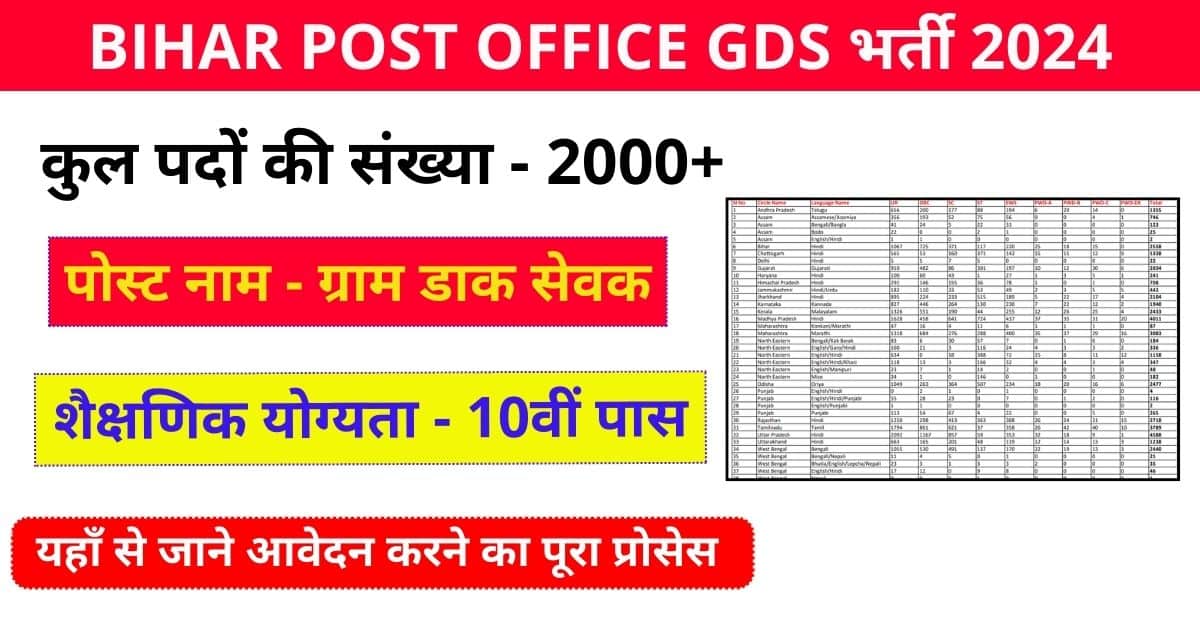 bihar-post-office-gds-vacancy-2024-2000