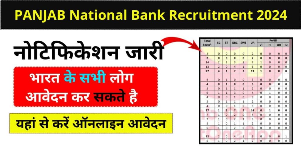 Panjab National Bank Apprentice Recruitment 2024