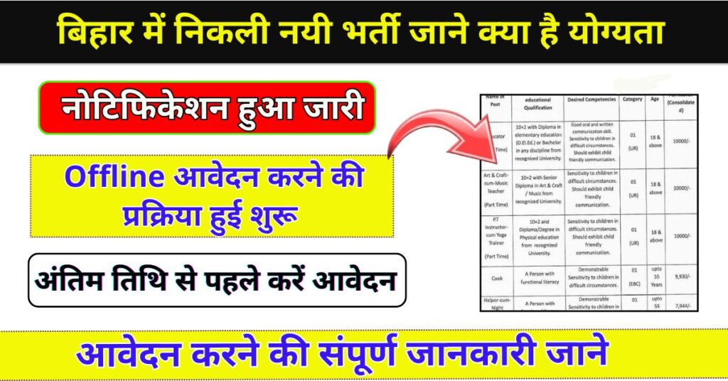 Bihar DCPU Aurangabad Vacancy 2025