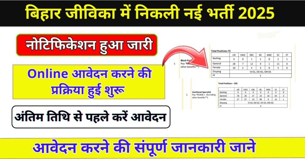 Bihar Jeevika New Vacancy 2025