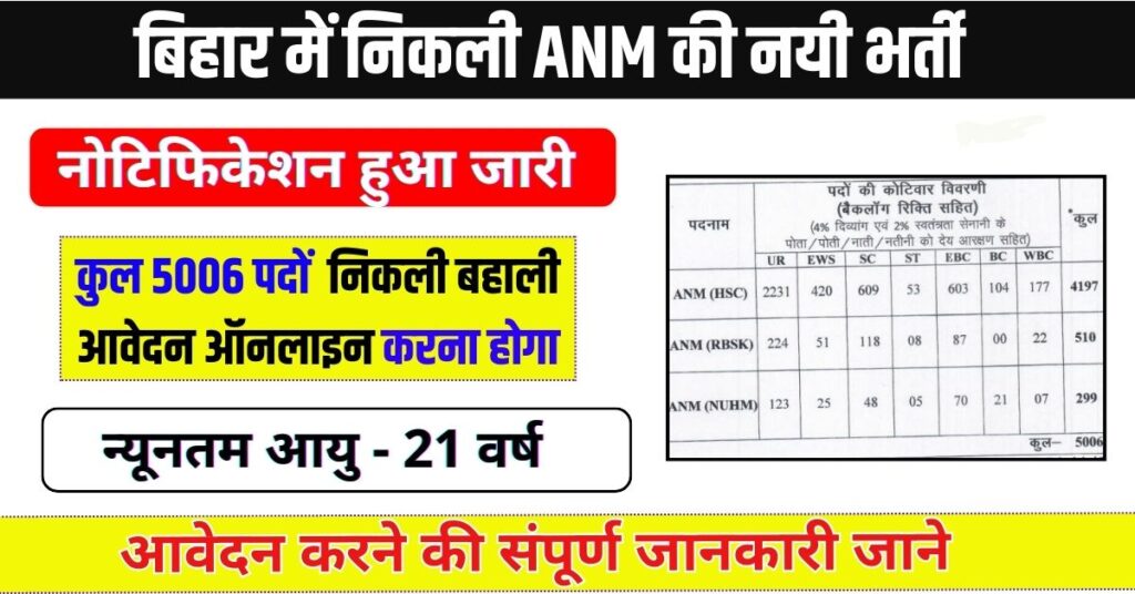 Bihar ANM Vacancy 2025