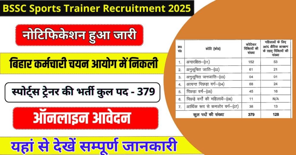 BSSC Sports Trainer Recruitment 2025