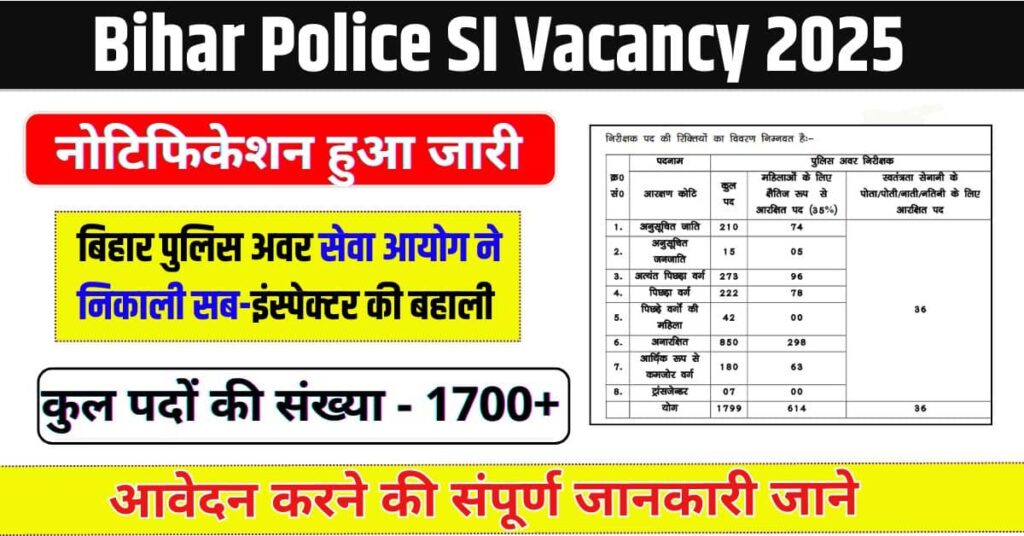 Bihar Police SI Vacancy 2025