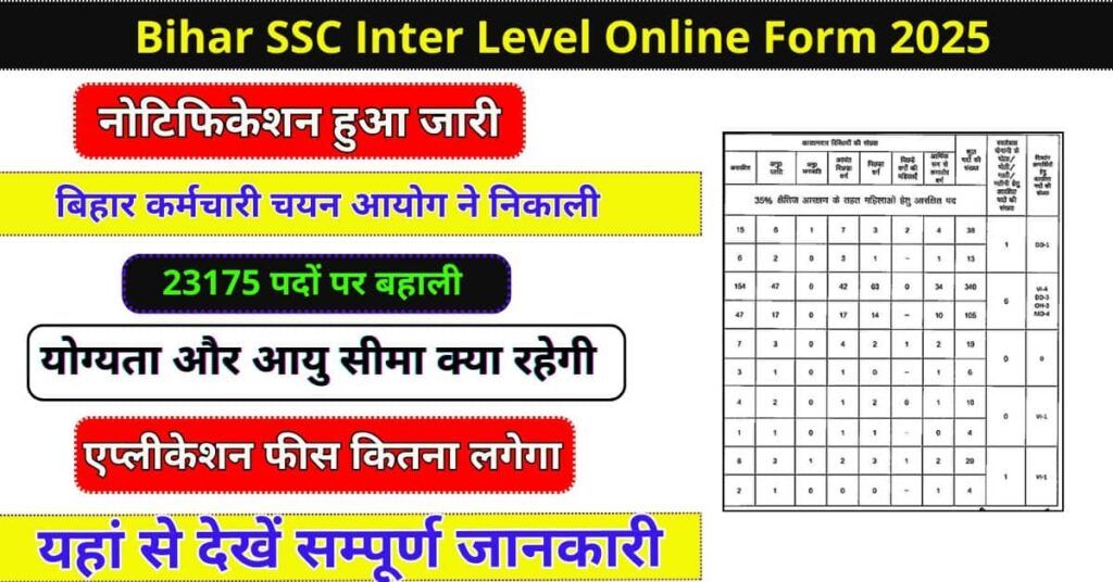 BSSC Inter Level Online Form 2025