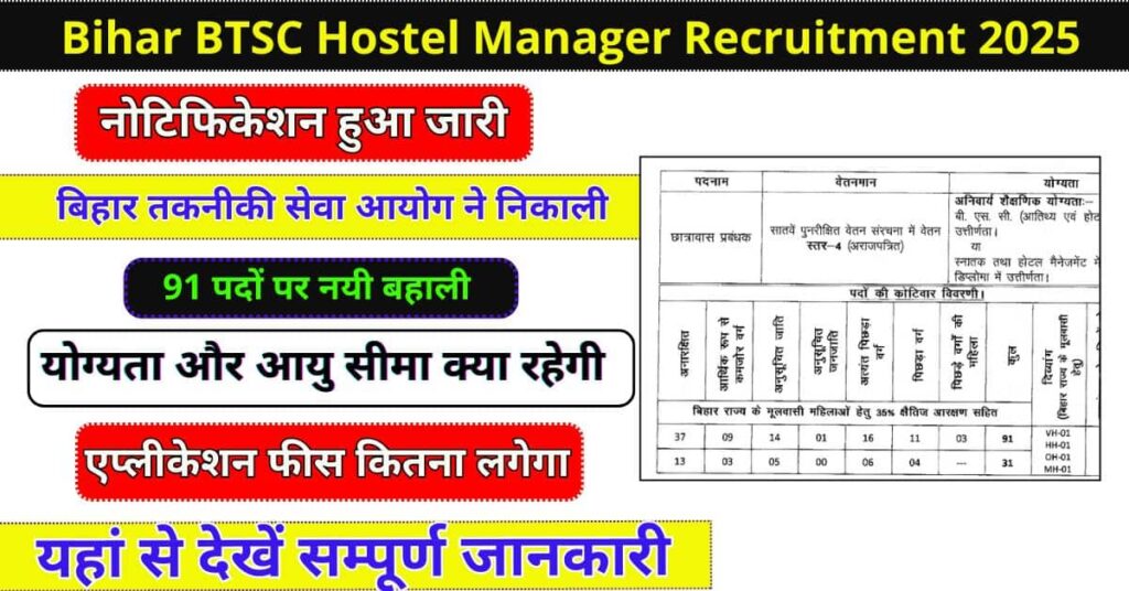 BTSC Hostel Manager Recruitment 2025