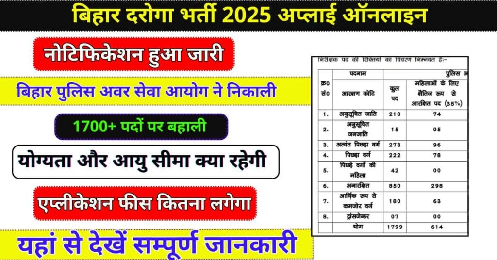 Bihar Daroga Bharti 2025