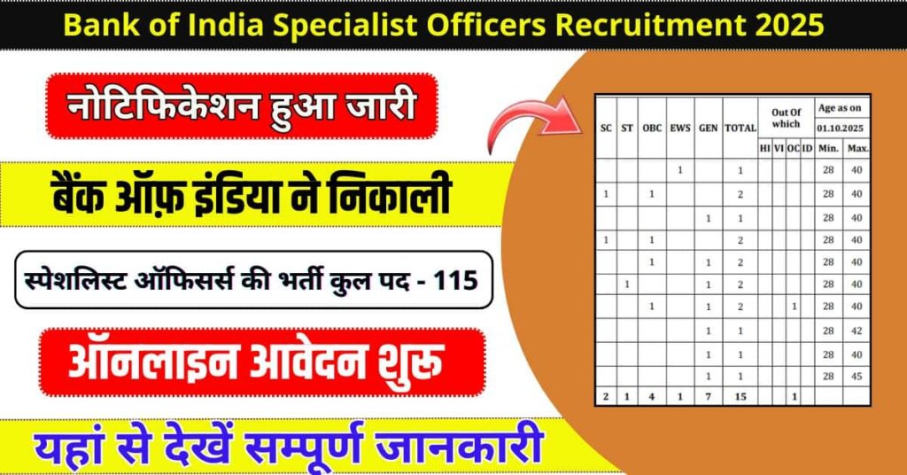 Bank of India Specialist Officers Recruitment 2025