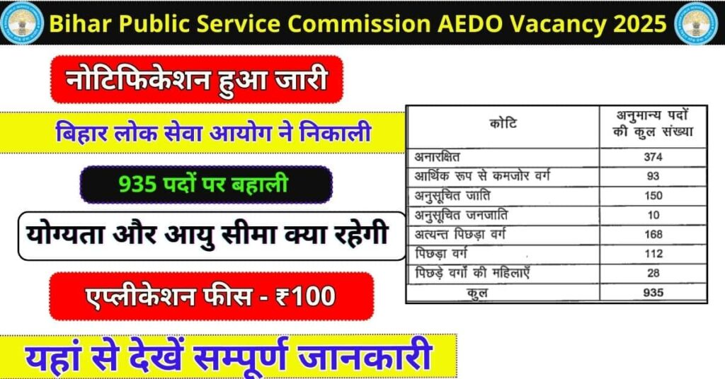 BPSC AEDO Vacancy 2025