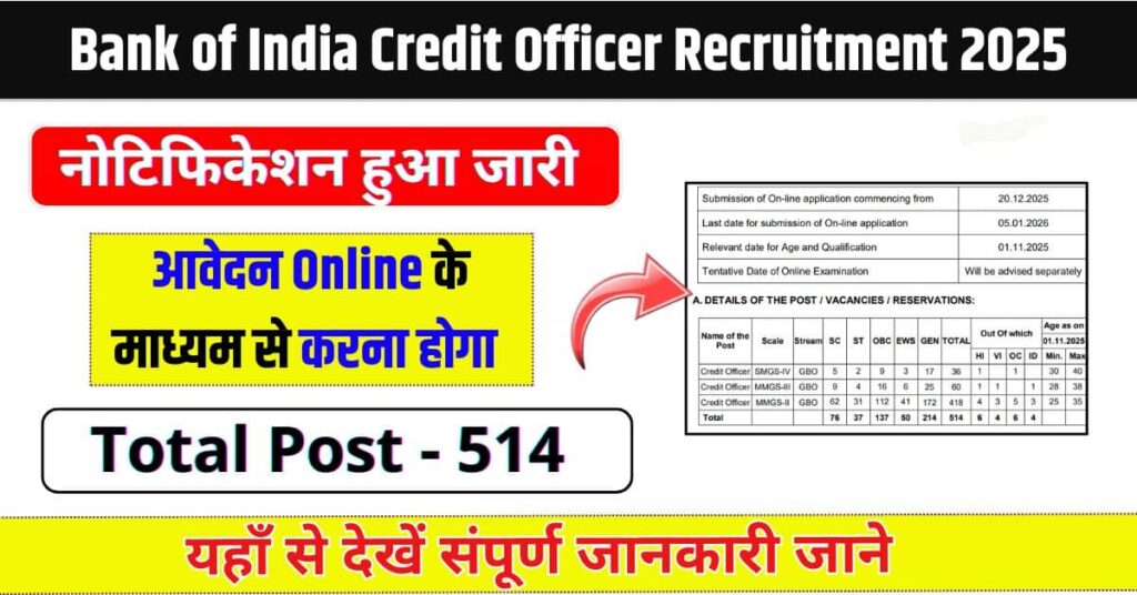 Bank of India Credit Officer Recruitment 2025