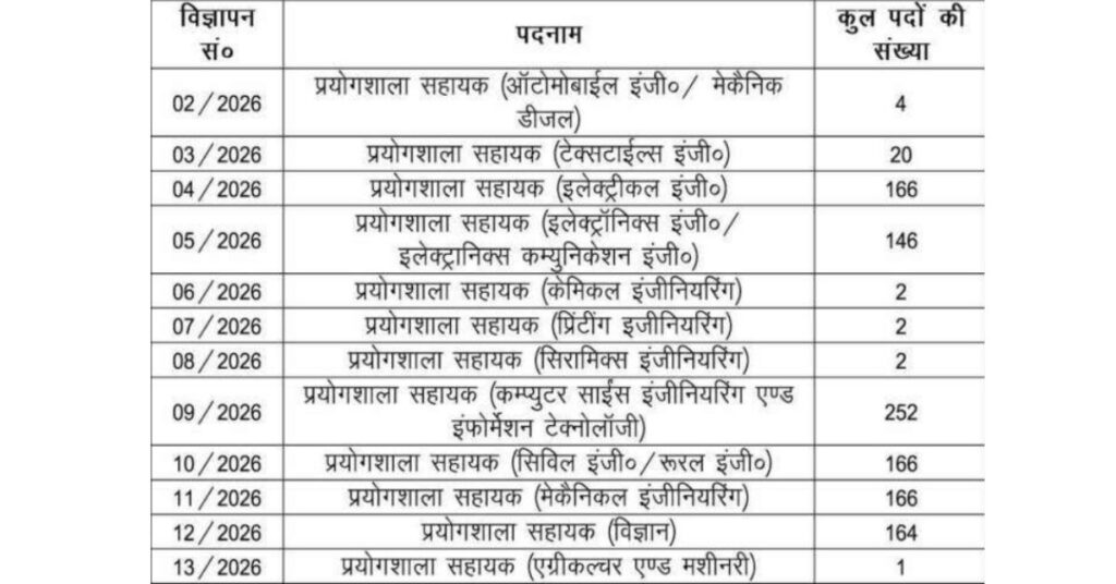 BTSC Lab Assistant Vacancy Details